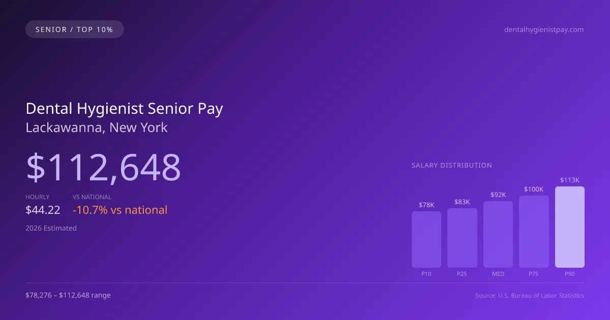 Dental Hygienist Senior Salary in Lackawanna, NY — 2026 est., based on 2025 BLS